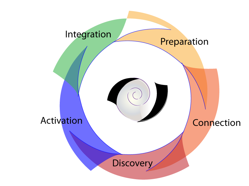 Accelerated Learning Cycle